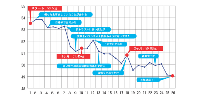 ユニーク 耳 つぼ ダイエット 効果 いつから 画像コレクション