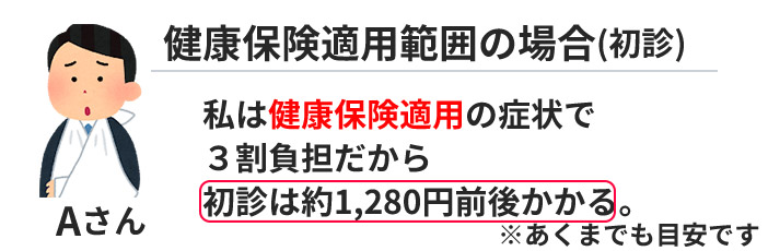 8+ 松山 市 整体 保険 適用 Ideas