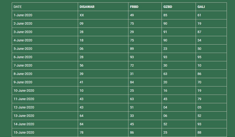 Satta King Chart Satta King Result Sattaking Satta King Satta