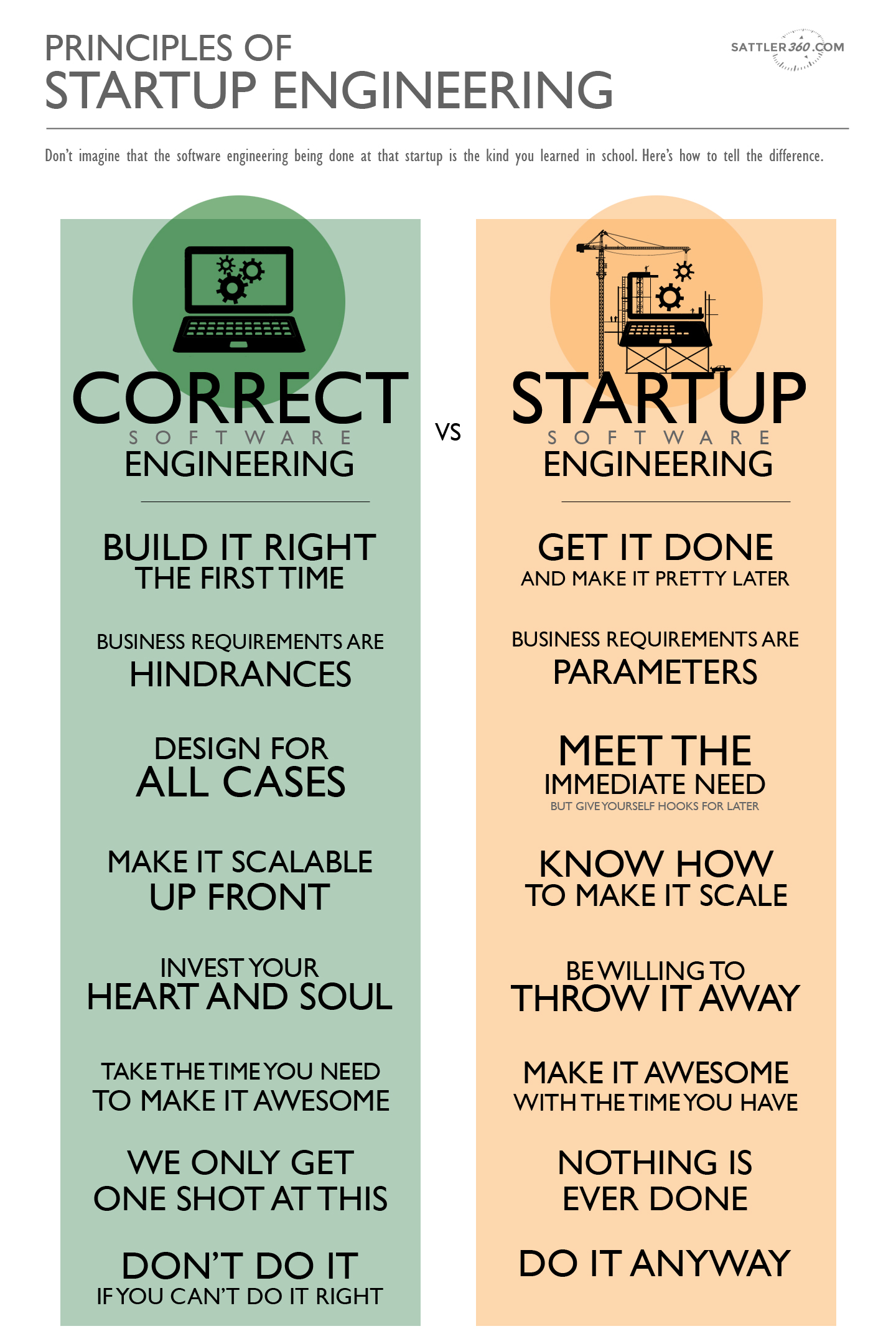 Infographic Startup Engineering MICHAEL SATTLER
