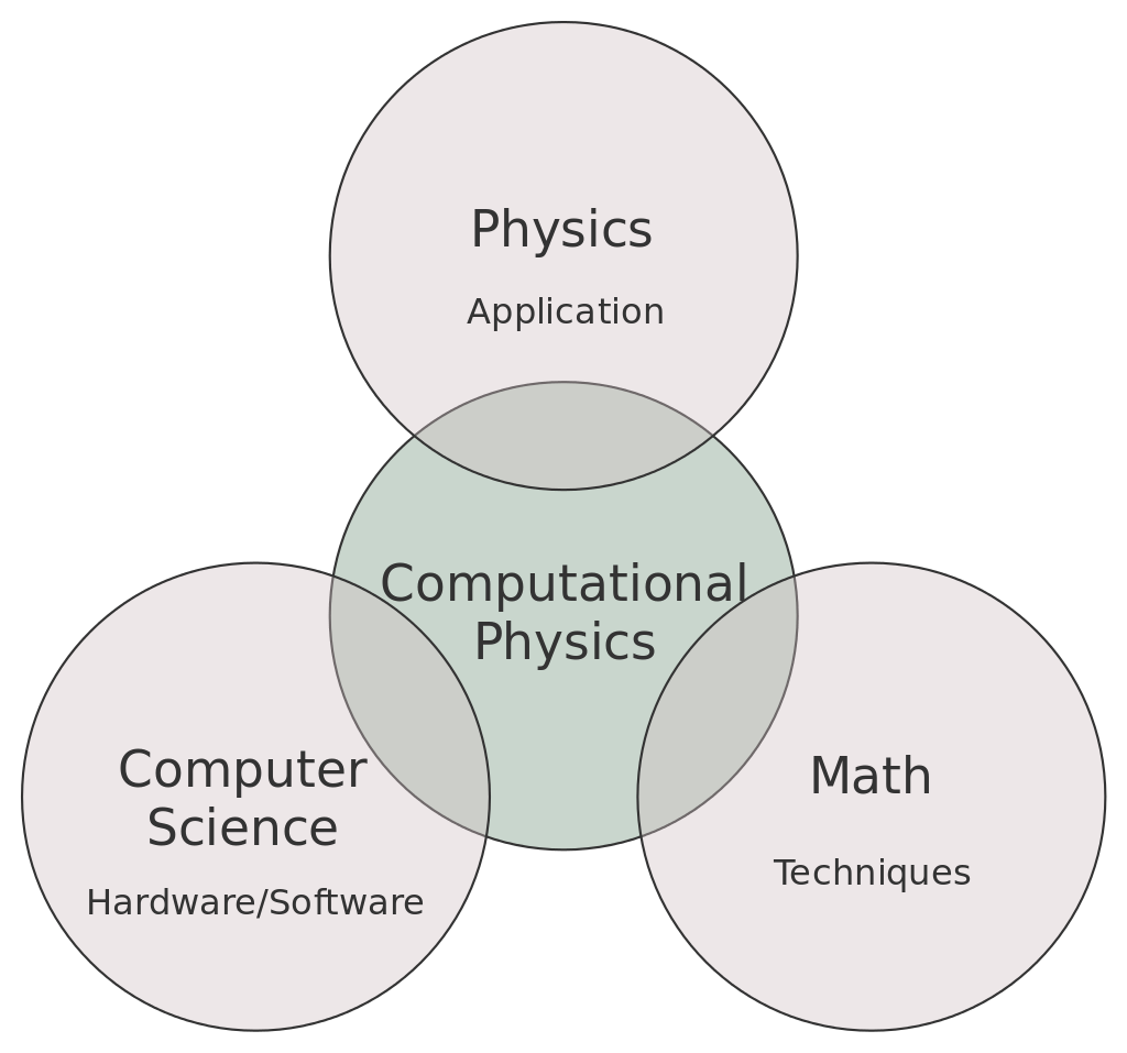PHYS3820 Computational Physics — PHYS3820 Computational Physics