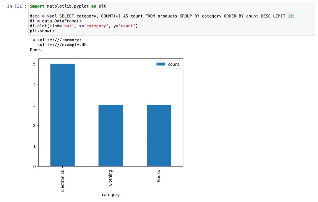 How To Use SQL In a Jupyter Notebook Saturn Cloud Blog