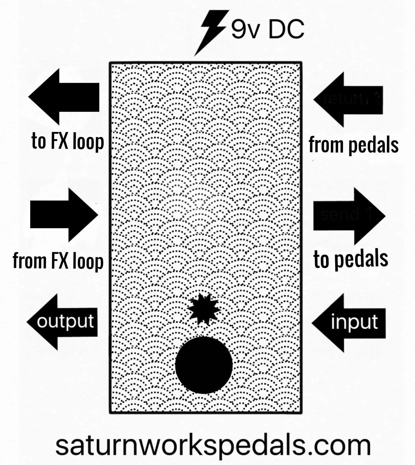 Pedal Order & Effects Loop Switcher - Saturnworks Pedals - Handcrafted
