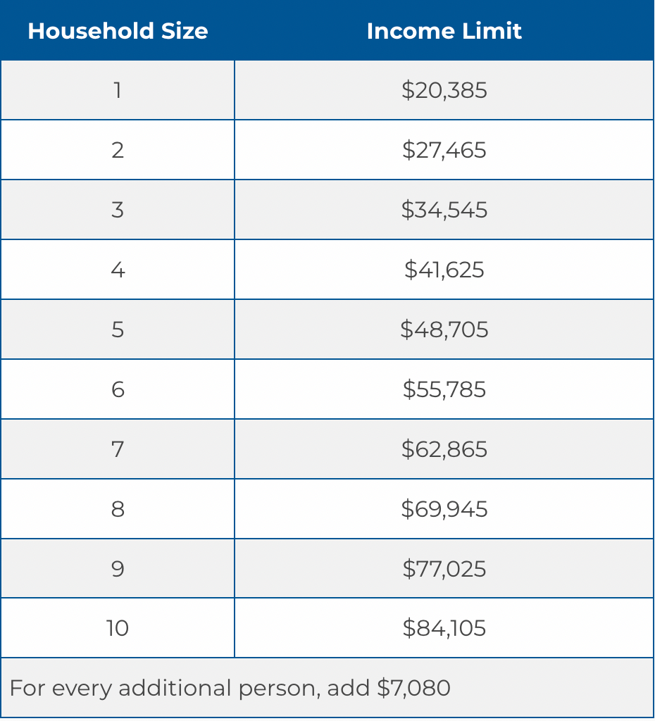 Energy Assistance Sauder Fuel