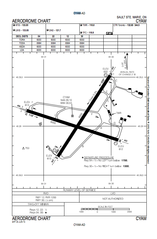 Pilots Sault Ste Marie Airport Development Corporation