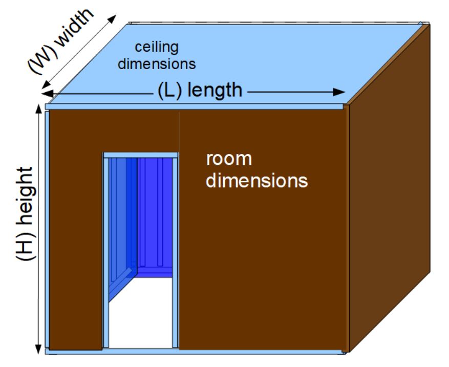 Sauna Heater Sizing What Size Sauna Heater Do I Need?
