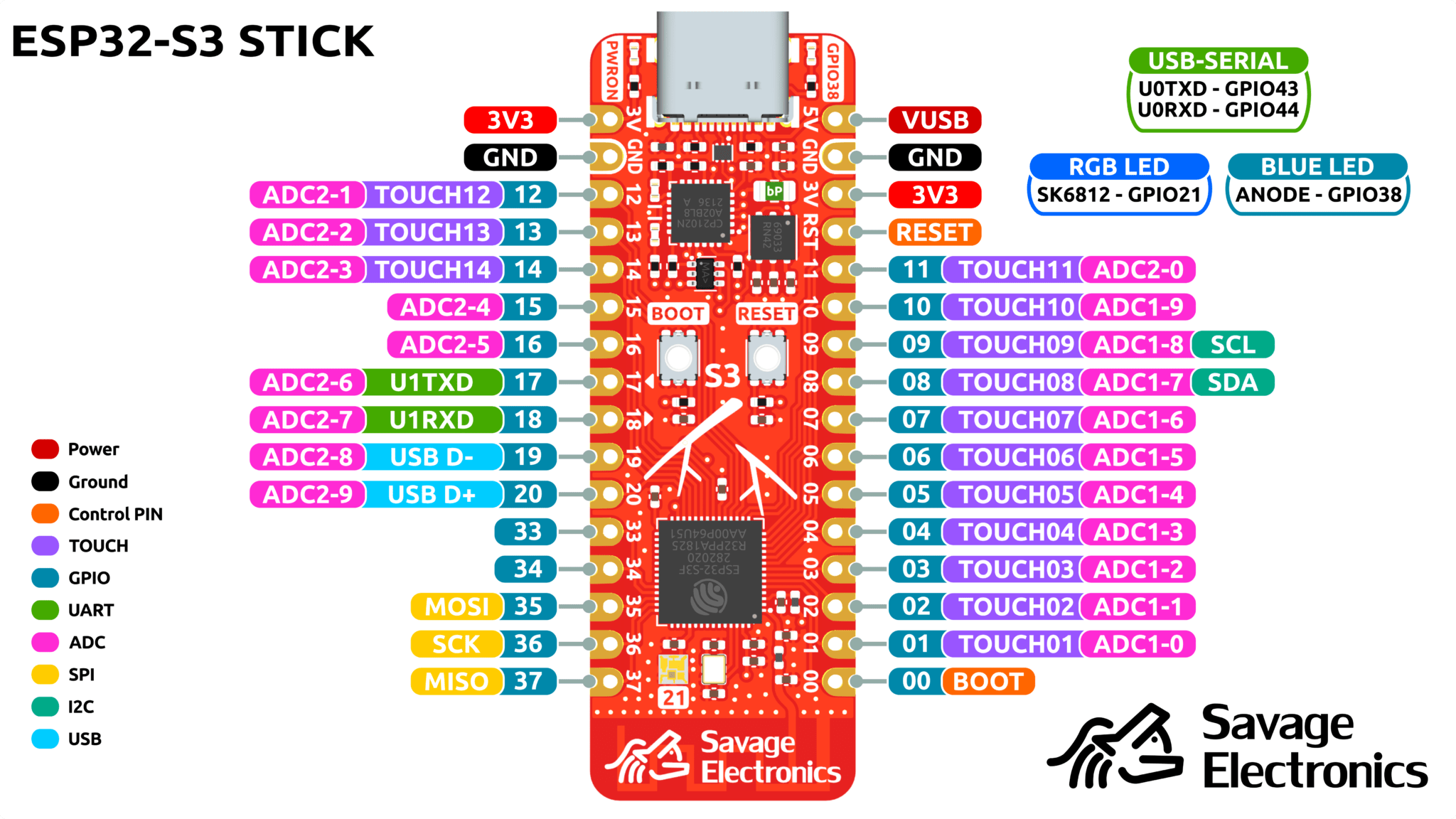 ESP32S3 Stick Development Board Savage Electronics Blog