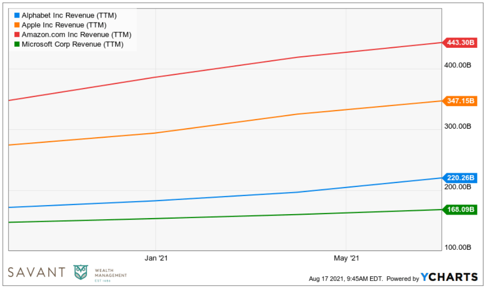 Earnings Season Savant Wealth Management