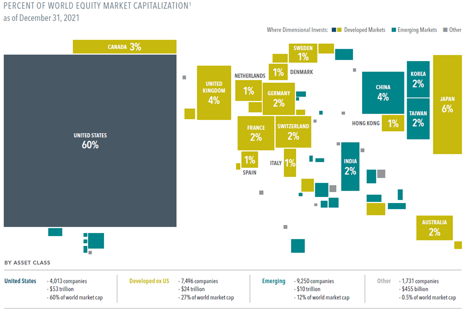 Row, Row, Row Your Boat Savant Wealth Management
