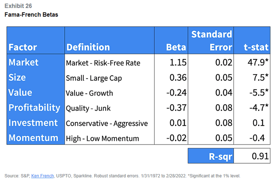 The Next Big Theme Savant Wealth Management