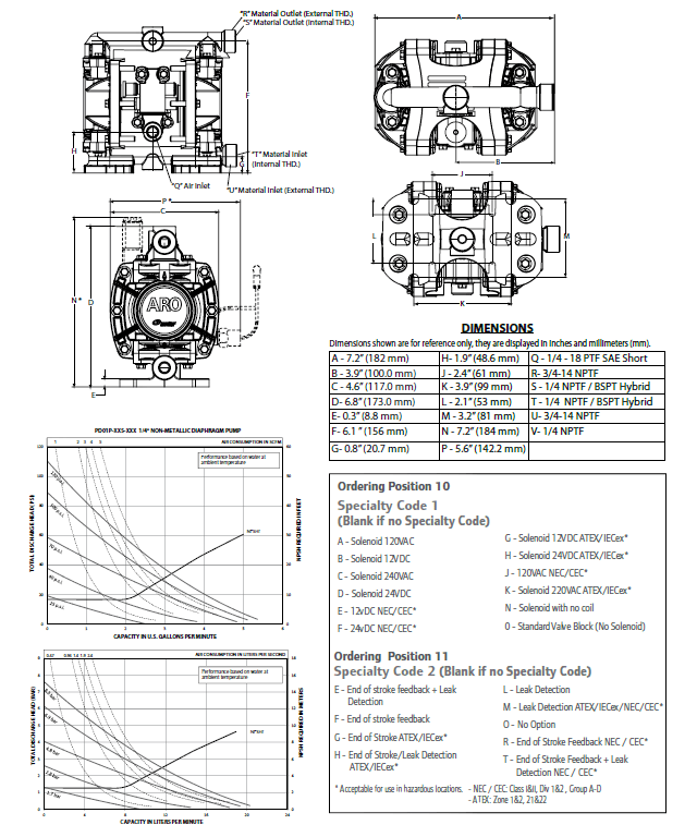 Diaphragm pump 1/4” NonMetallic Models www.savebuy.co.th