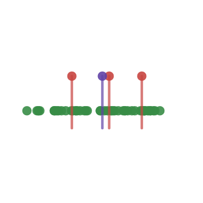 Quartiles And Data Points