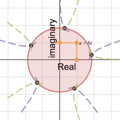 The Nthroot Of A Complex Number