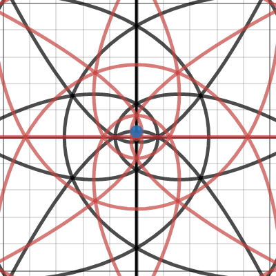 Complex Number Graphing