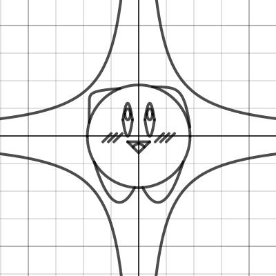 Kirby Graph
