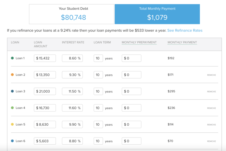 Dave Ramsey And Student Loan Consolidation 4 Things To Know Saved by