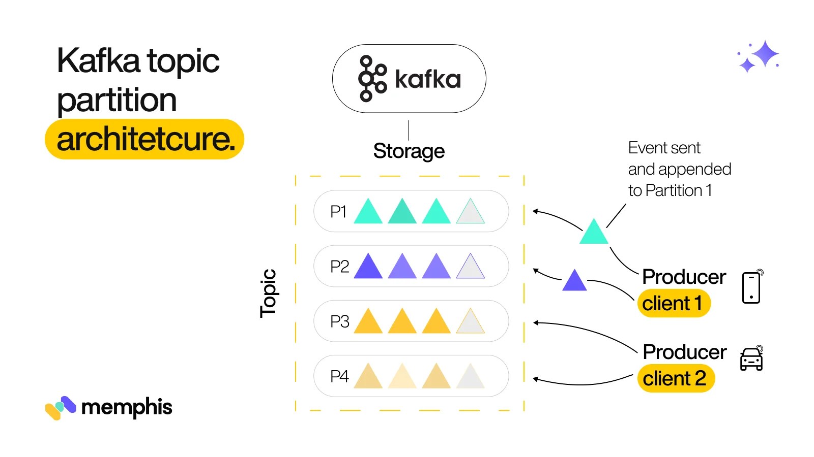 Understand Apache Kafka Partitions and Brokers A Comprehensive Guide