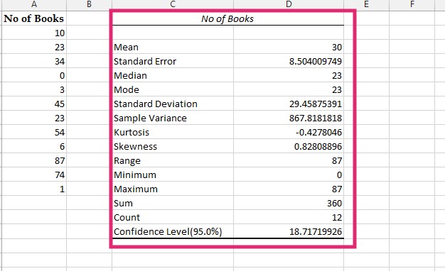How to Calculate Upper and Lower Bounds in Excel?