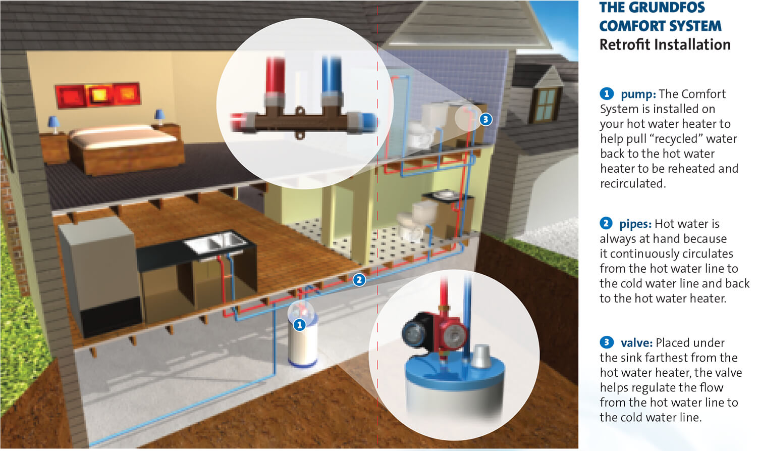 Hot Water Recirculation Systems, What Are They? | Save Home Heat