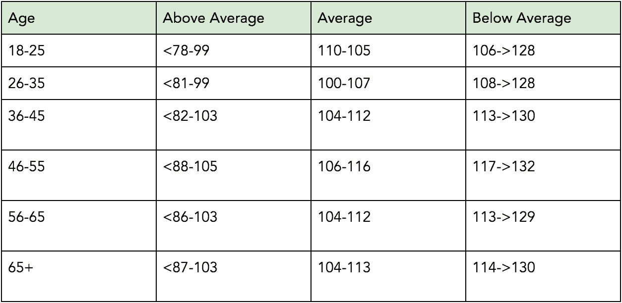 Test Your Fitness Level With These Five Simple Assessments Save Our Bones