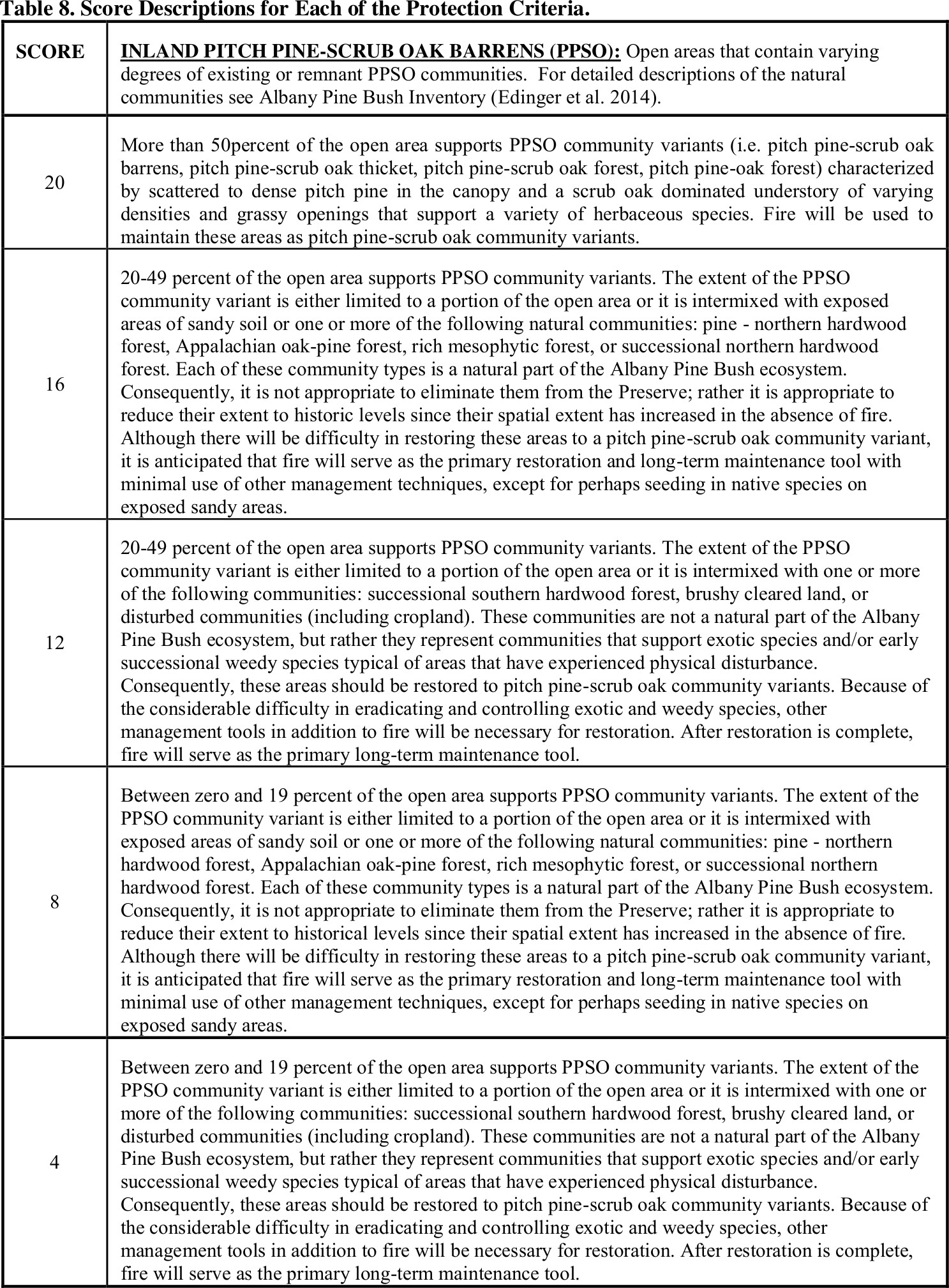 Research Save the Pine Bush