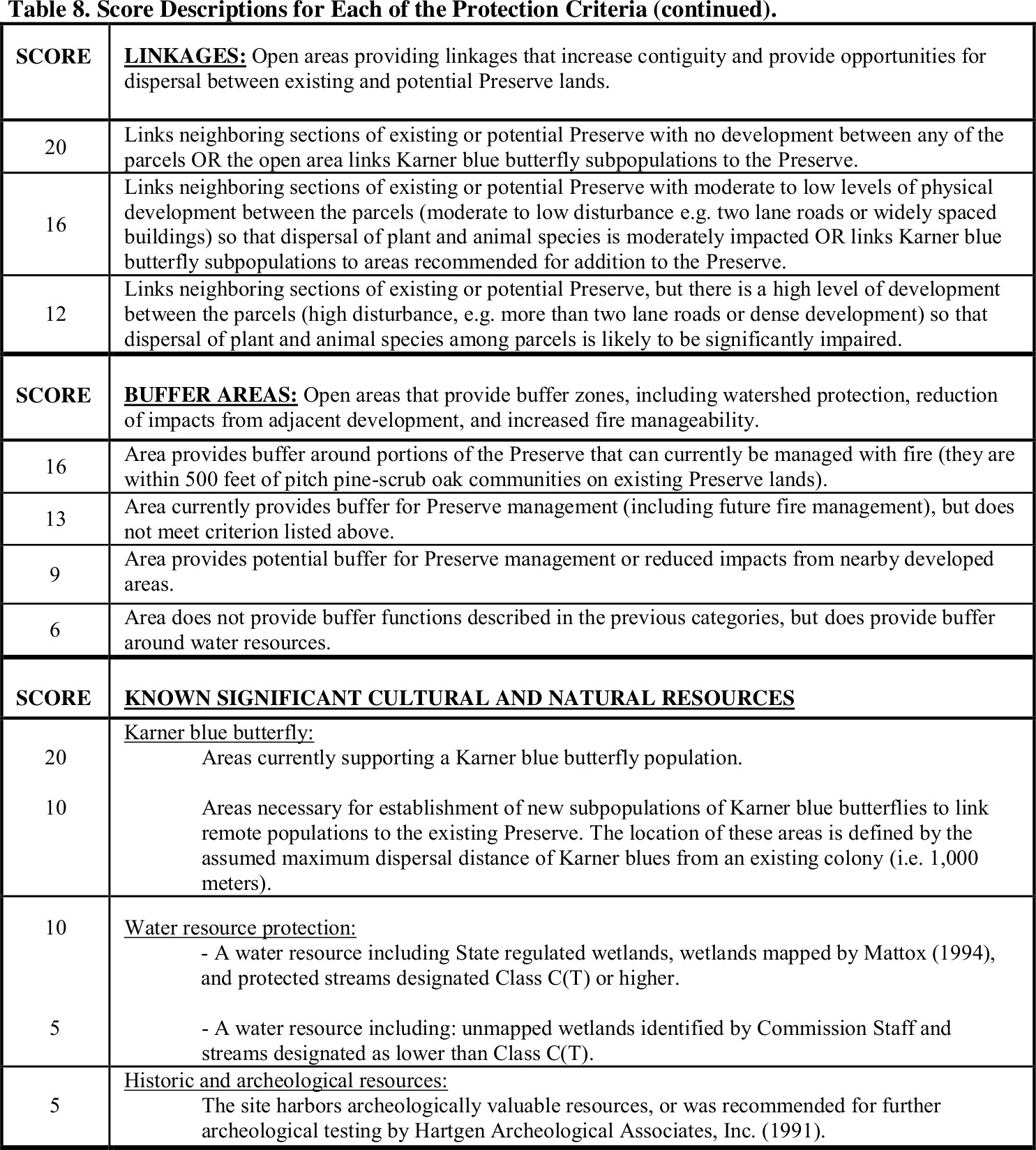 Research Save the Pine Bush