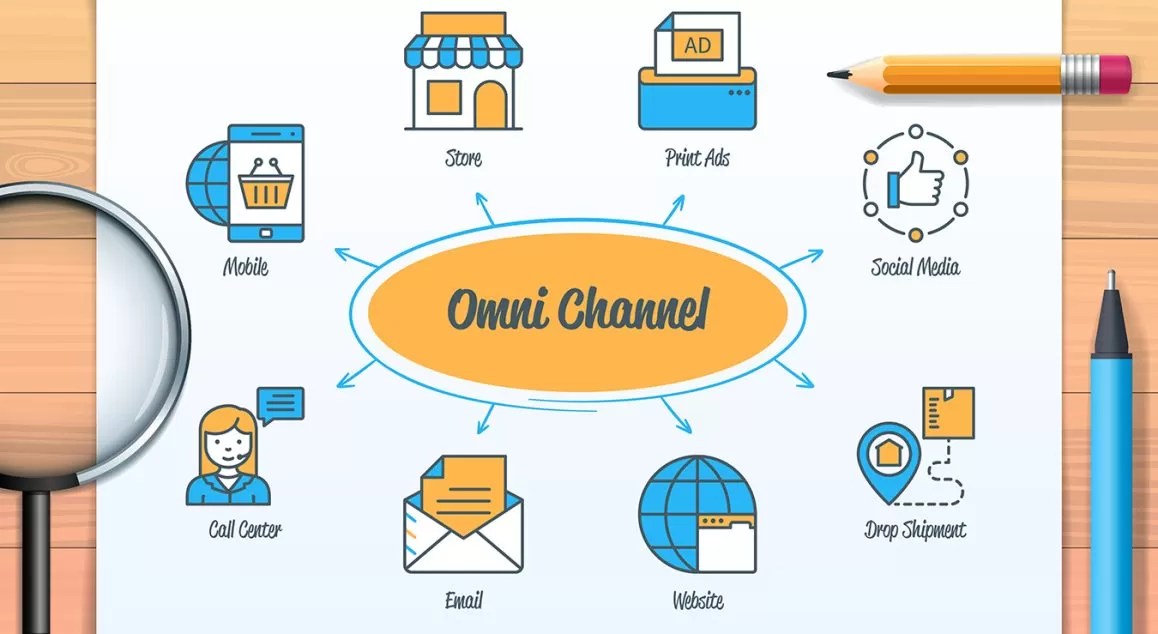 What Is An Omnichannel Contact Center? SaviLinx