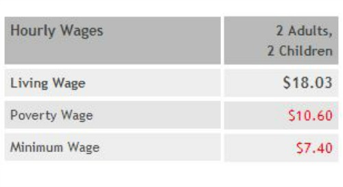 Living Wage Calculator Saving Dollars & Sense