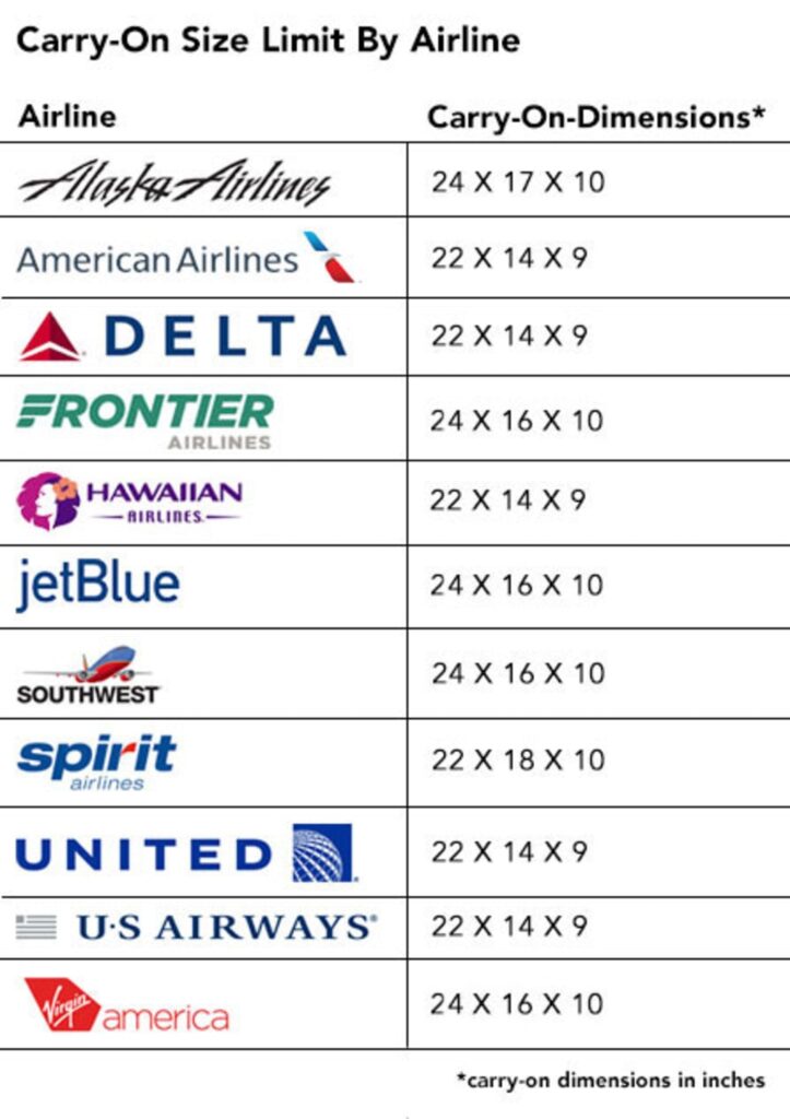 CarryOn Size Limit Guide By Airline! Savings and Sand Traveling