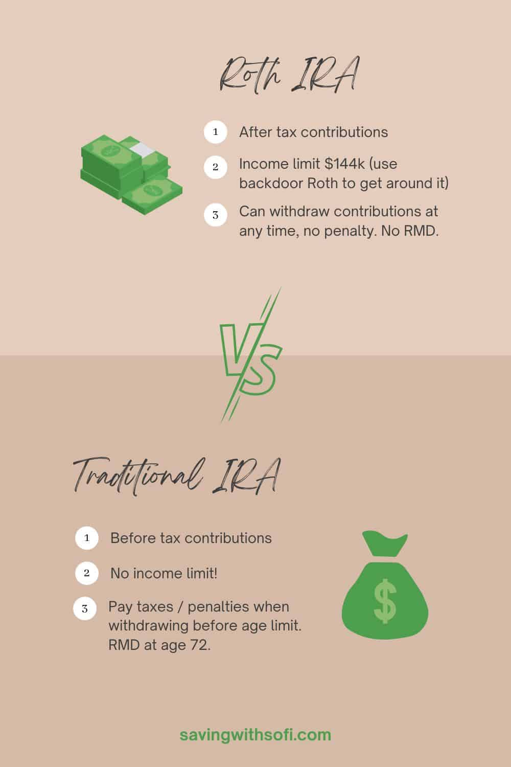 Which is Better Traditional or Roth IRA Saving with Sofi
