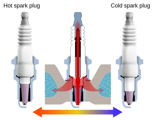Spark Plug Explained - saVRee