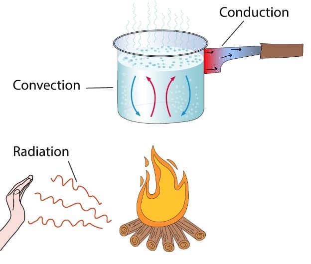 Heat Explained saVRee