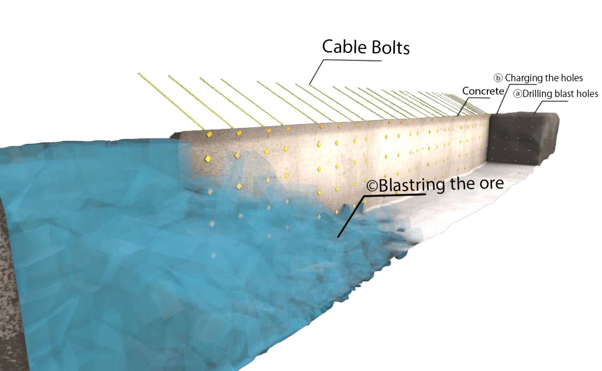 Cut and Fill Mining Method Explained saVRee