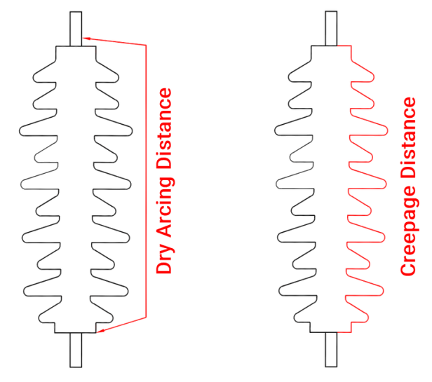Electrical Bushings Types, Purpose And Construction With, 49 OFF