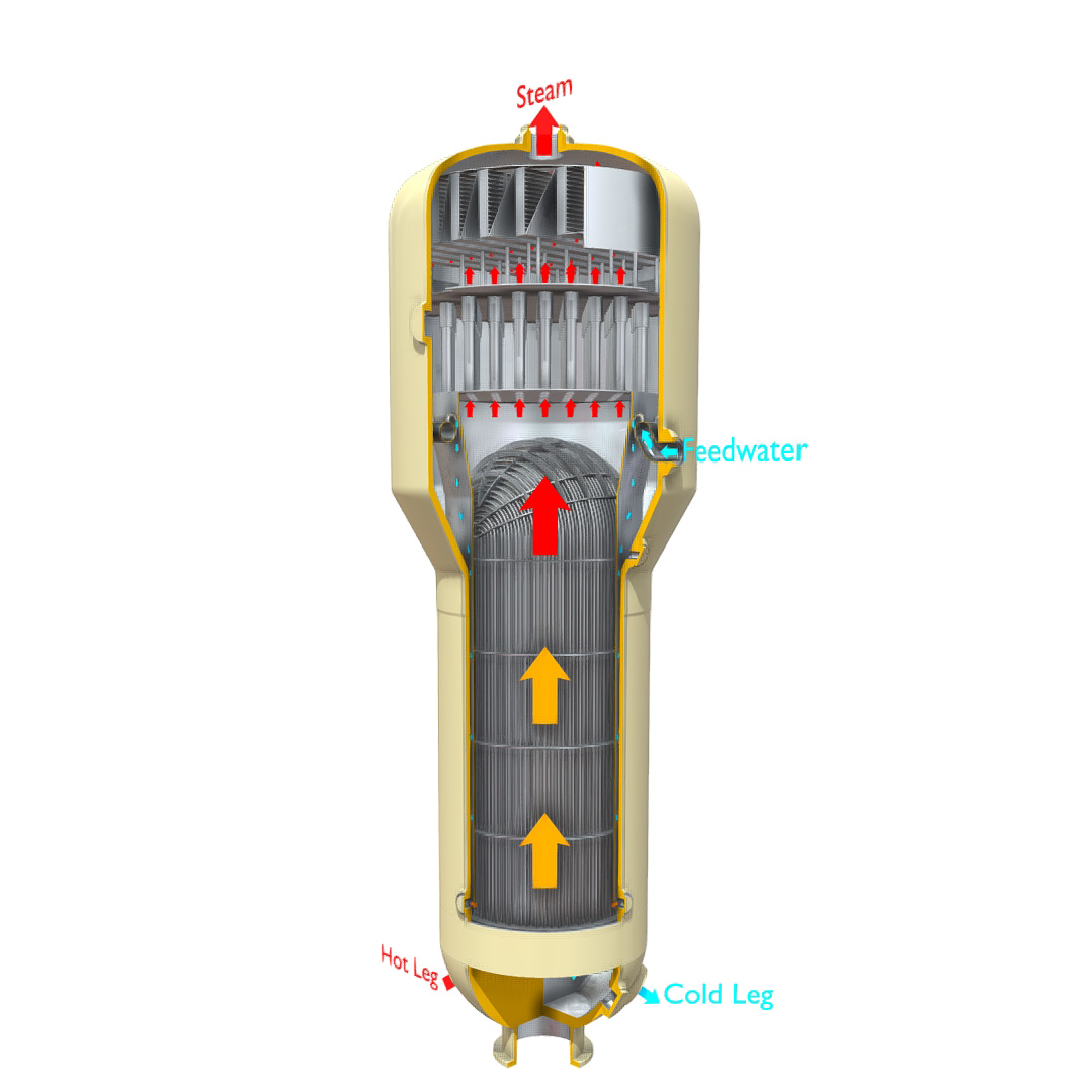 UTube Steam Generator Explained saVRee