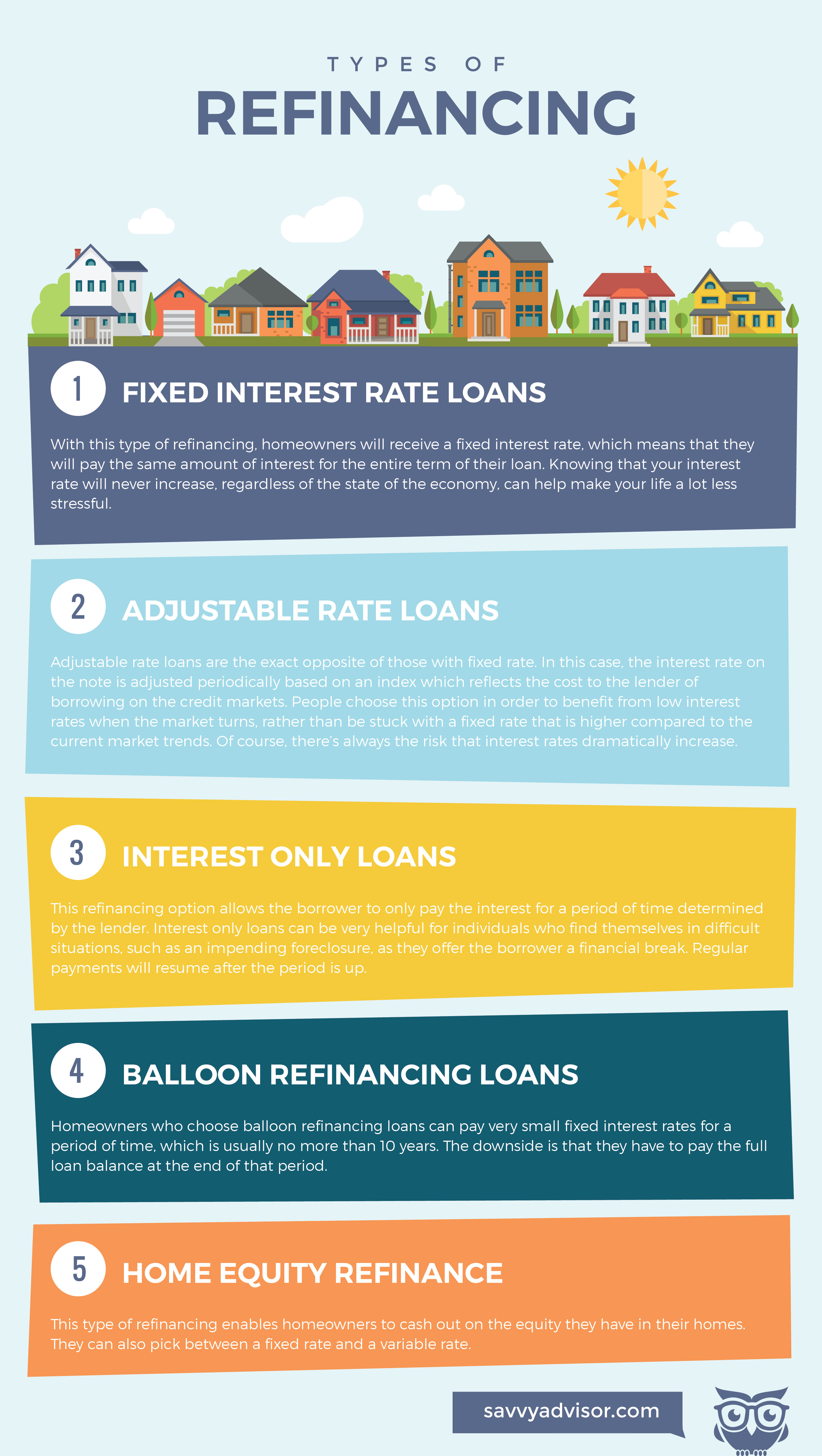 Types of refinancing Infographic SavvyAdvisor