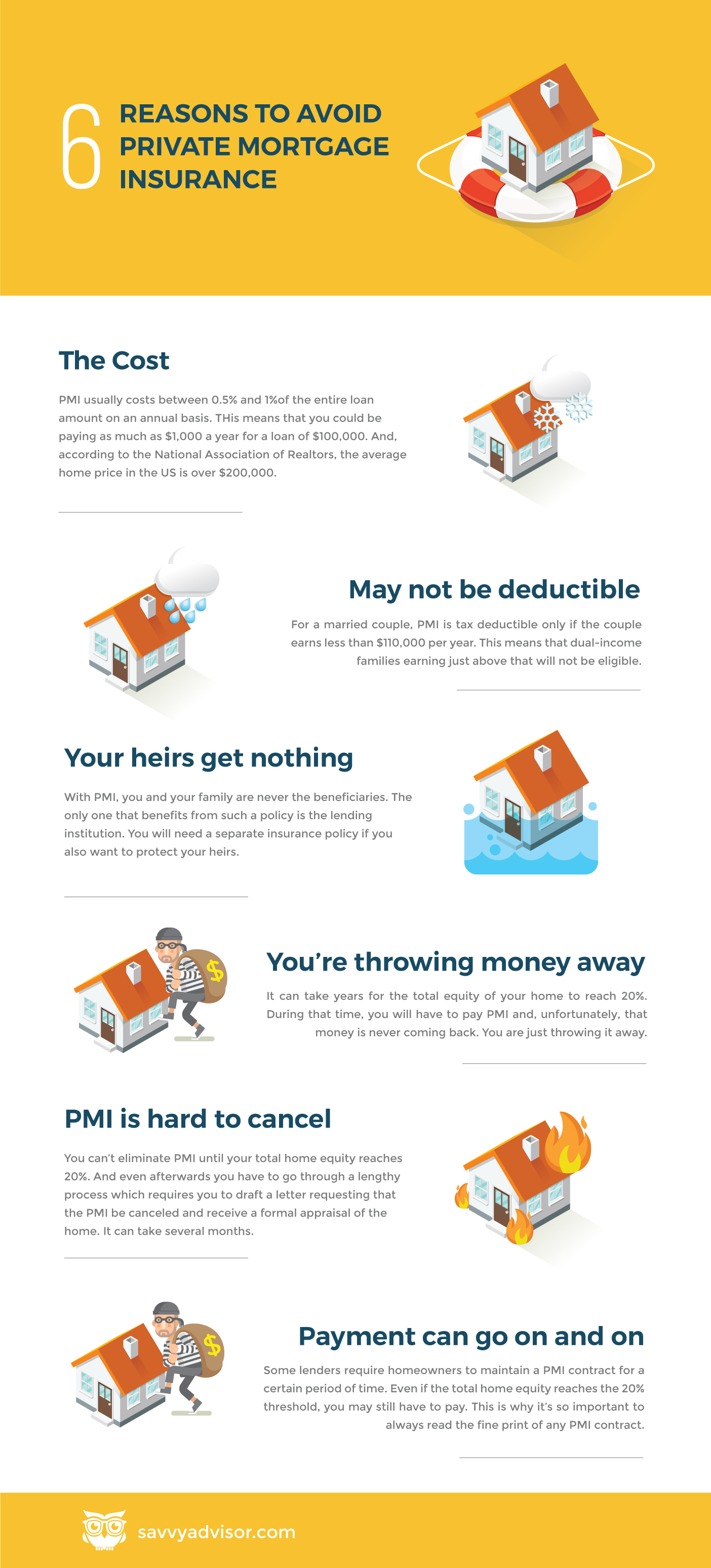 Six reasons to avoid private mortgage insurance Infographic