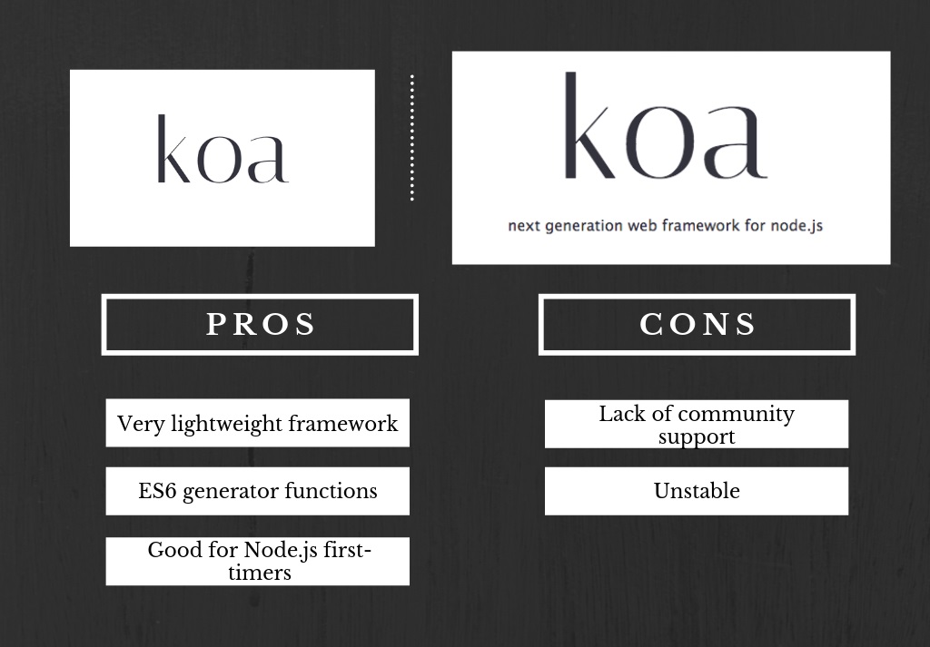 Koa VS Express VS Hapi Which Is Best Node.js Framework?