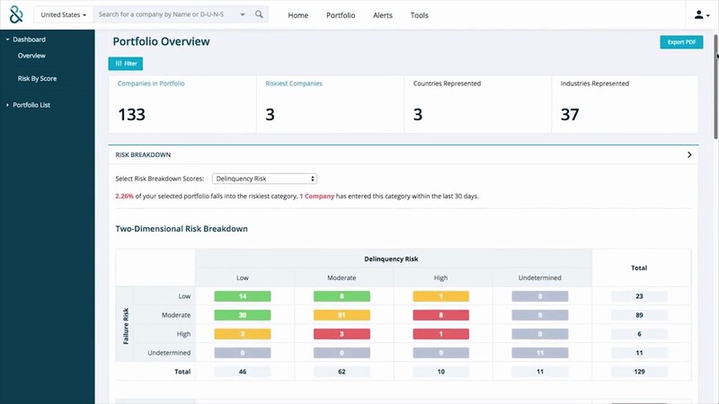 10 Best Financial Risk Management Software to look out for in 2021