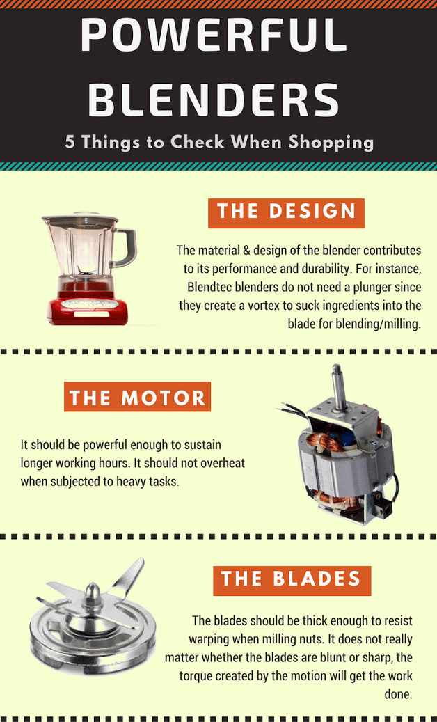 List of the Best Blenders