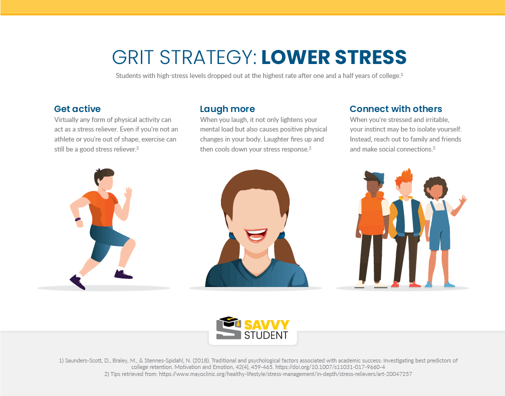 Understanding grit and social connectedness Savvy Student