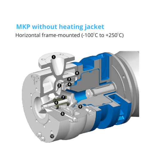 Pumps CP Pump Systems Sawant Filtech