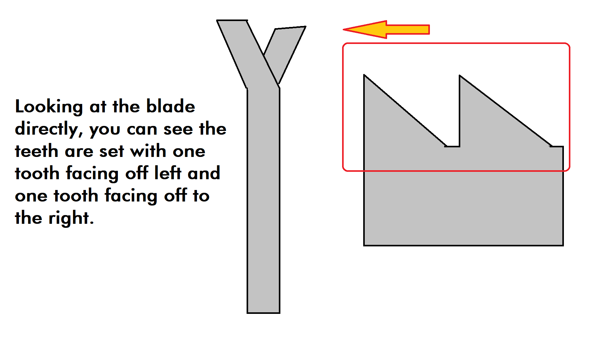 Bandsaw Blade Set Types SawMaster