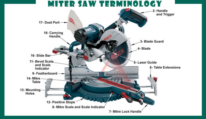 How to Use A Miter Saw? | Step by Step Guideline