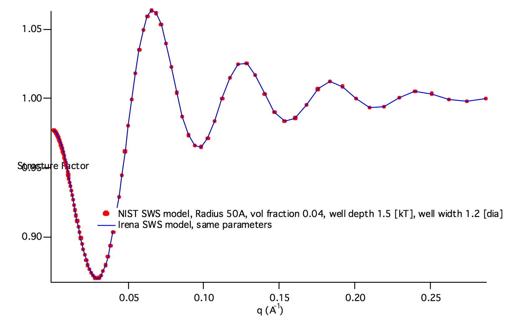 Form Factors & Structure factors — Irena and Nika manuals 1.5.1 Form Factors & Structure factors — Irena and Nika manuals 1.5.1