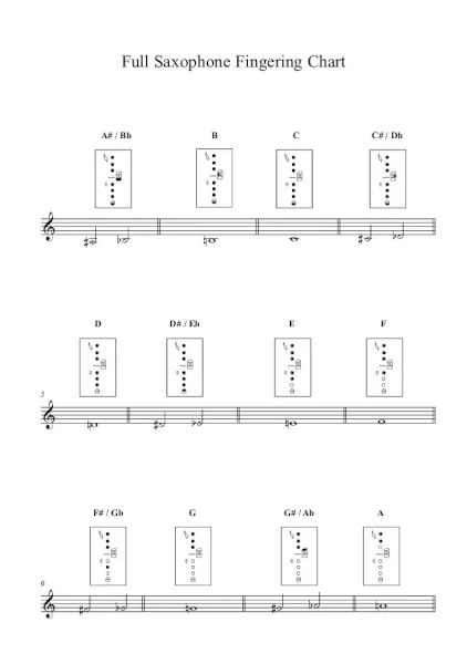 Saxophone Fingering Chart with PDF Download – Sax Teacher