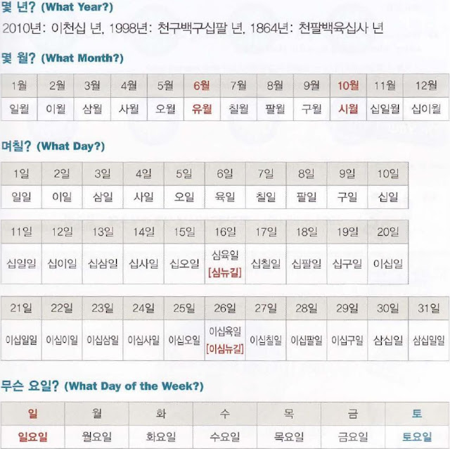 [Korean Grammar] Dates and Days of the Week Sayhikorean