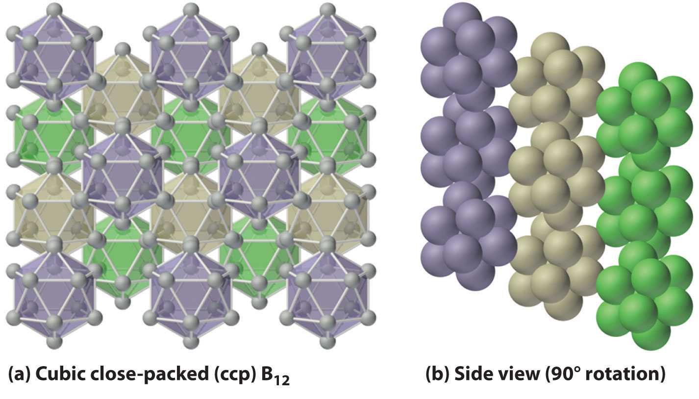 The Elements of Group 13