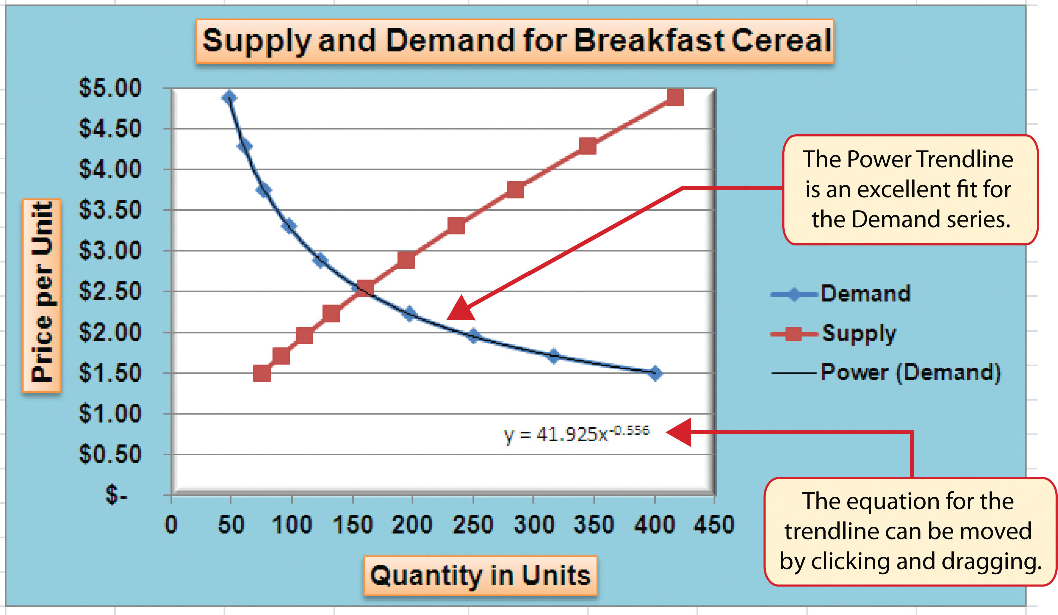 Scatter Plots And Trend Lines Worksheet Ivuyteq