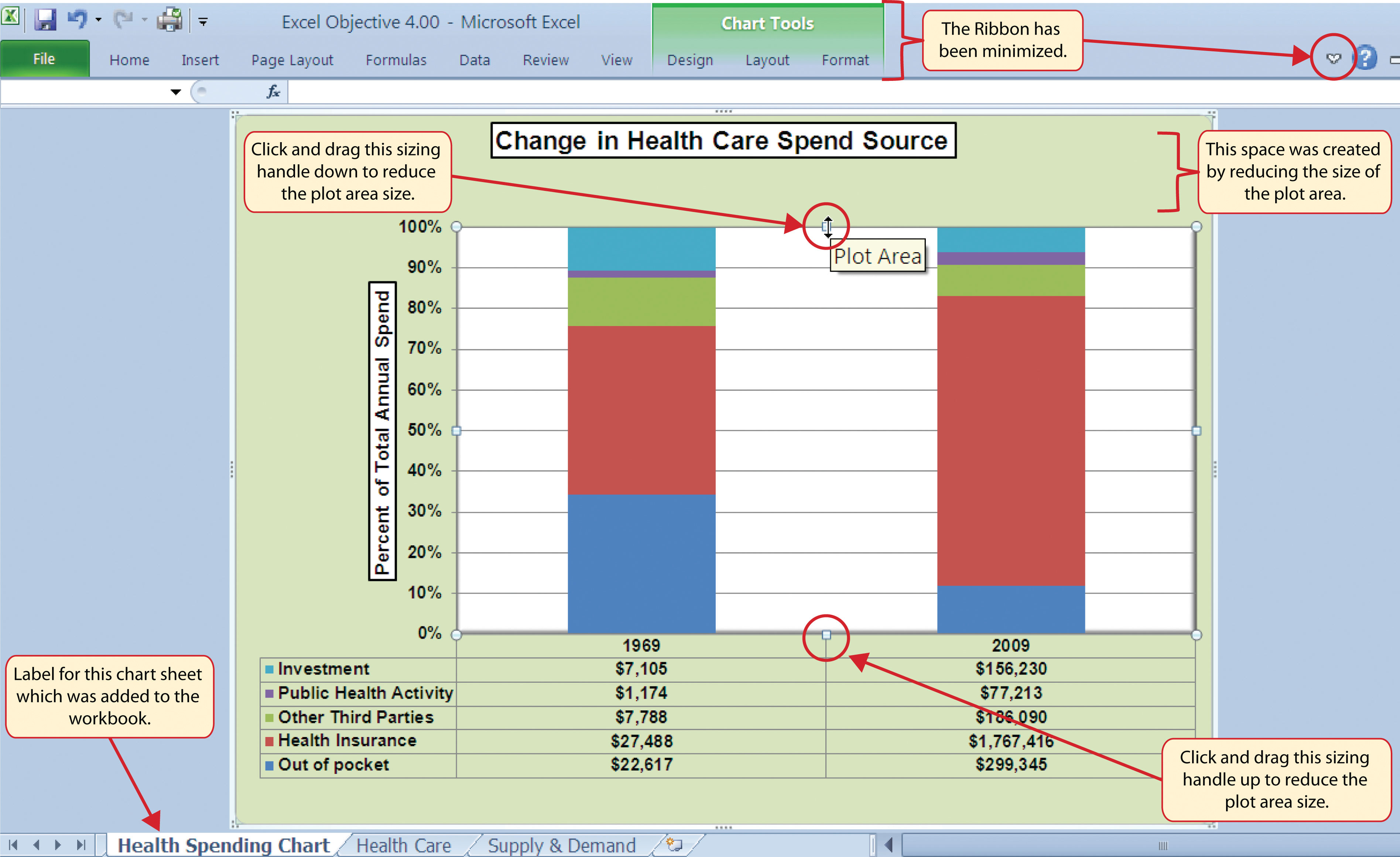 Plot Area In Excel